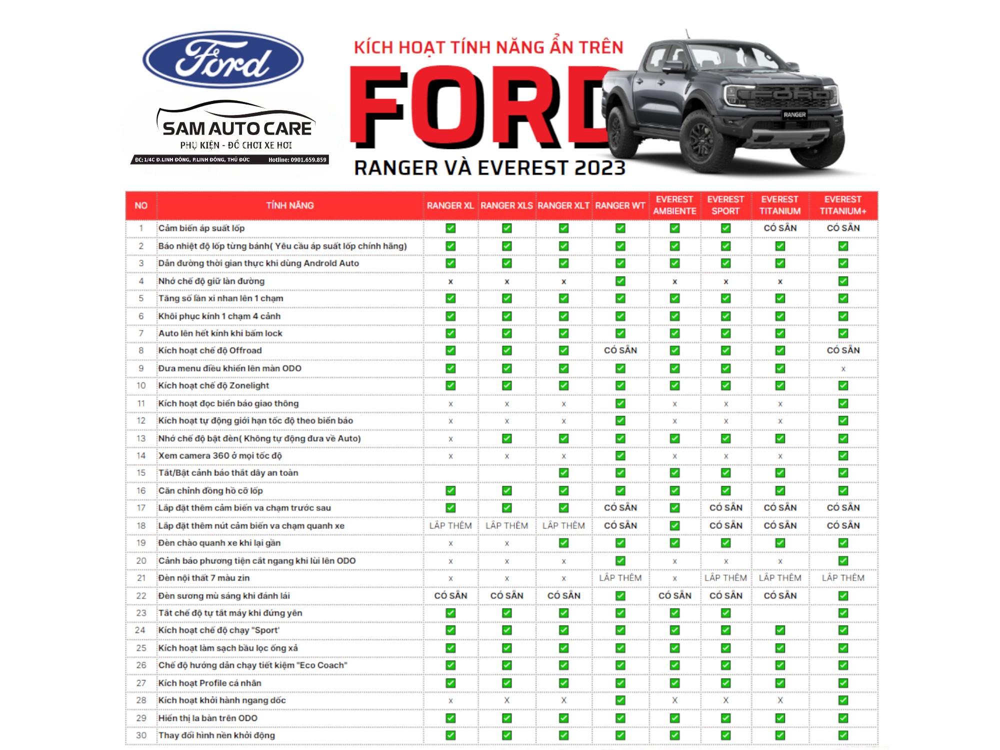 kich-hoat-tinh-nang-an-ford